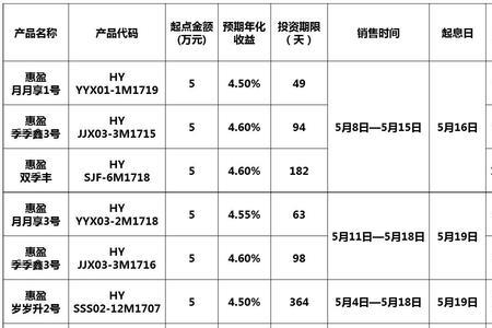 银行存款固定收益是什么意思