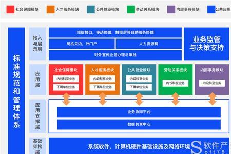 一体化平台操作流程