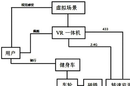 vr直播什么原理