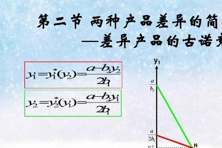 什么是产品标准化和差异化