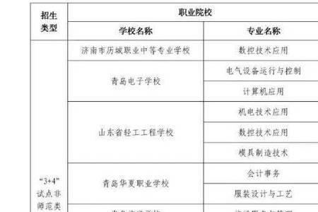 3十2专本贯通学校有公办的吗