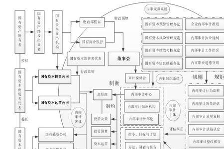 企业和企业的控制是指什么