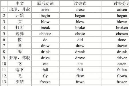 hold动词不规则变化