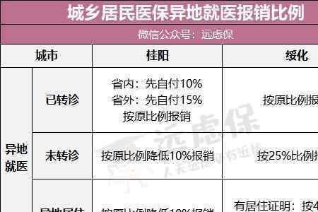 江西新农合医保在省外怎么报销