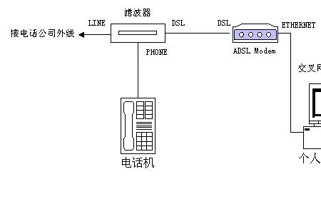 戴尔笔记本电脑网线怎么连接