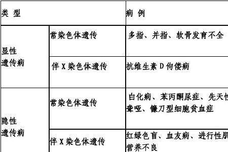 高中生物基因学口诀