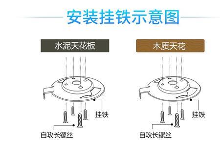 楼顶扇能不能装在墙壁上