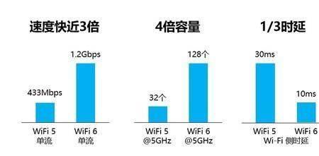 8k高清视频需要的传输速率