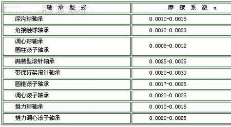 什么是粘性摩擦系数请给出公式