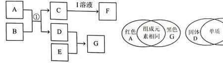 化学反应工程里e指什么