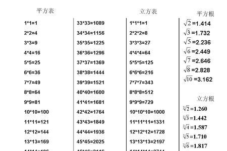 哪个版本数学有立方和立方差的