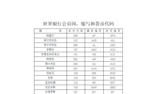 农村商业银行国际代码