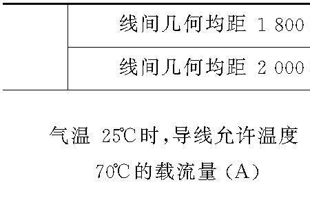 电力线路引流线长度怎么计算