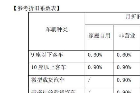 车辆全损赔偿中最高限额