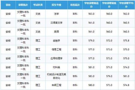 石家庄铁道大学研究生报考人数