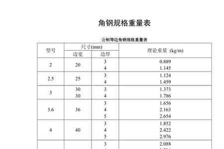 125角钢理论重量表