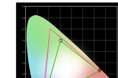 显示器色域90怎么样