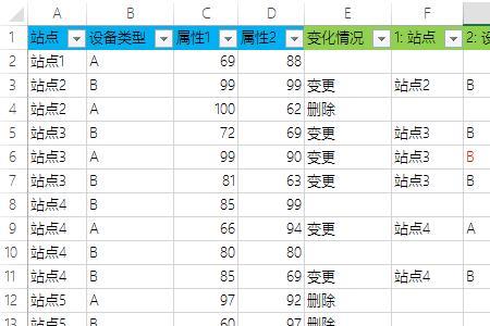 两个工作簿如何比对重复数据