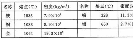 熔点比铁高的非金属有哪些