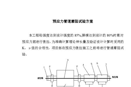 什么叫管道比阻