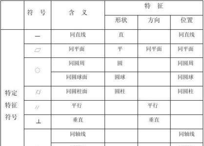 几何公差包括哪四种