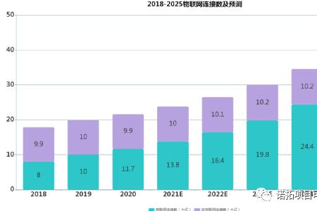 占比超过三成什么意思