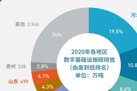 比千万还大的数字是什么