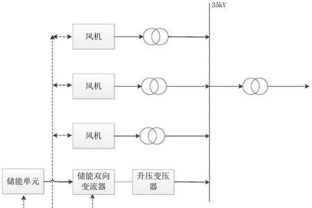 光伏与风能共同发电及储能方案