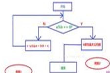 算法是属于哪个编程语言