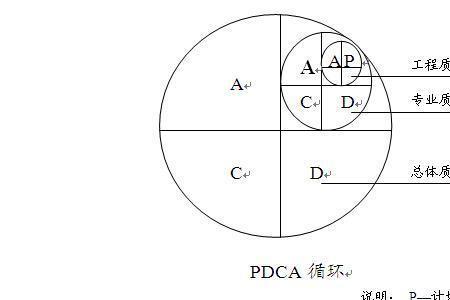 质量管理体系三个核心理念