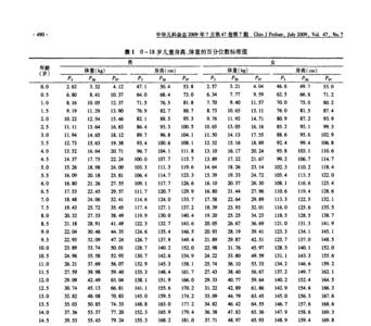 18岁男生正常发育标准