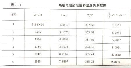 降低电阻值的最好办法