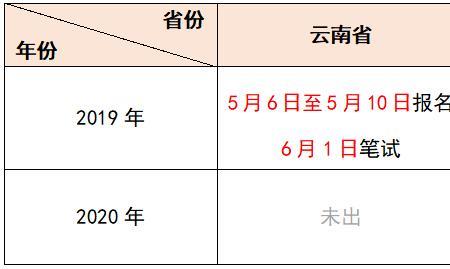 天津三支一扶能入编转正吗