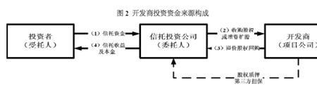 股权资金是什么意思