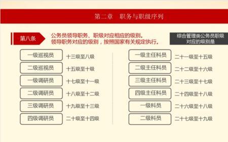 职务职级分离是什么意思