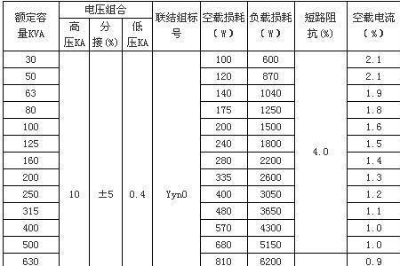 变压器空载电流标准