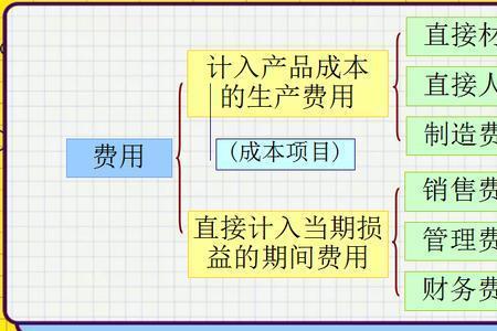 销售成本核算最基本的方法