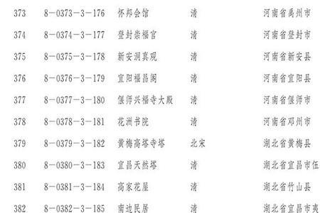 第八批天津文物保护单位名单