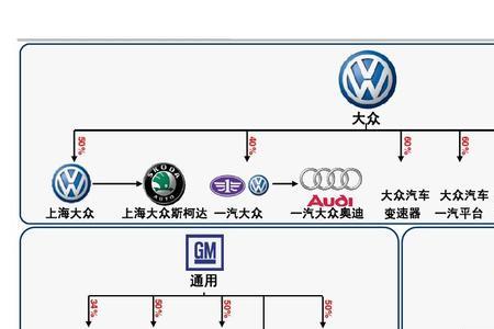 一汽通用旗下品牌