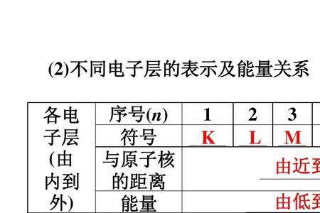 元素电子层排布规律字母