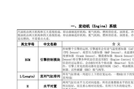 me缩写的中文含义