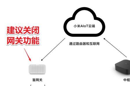 小米中枢网关可以放在柜子里吗