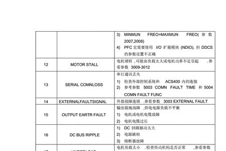 abb变频器报警a591是什么意思