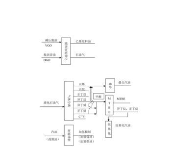 石油冶炼的出油顺序