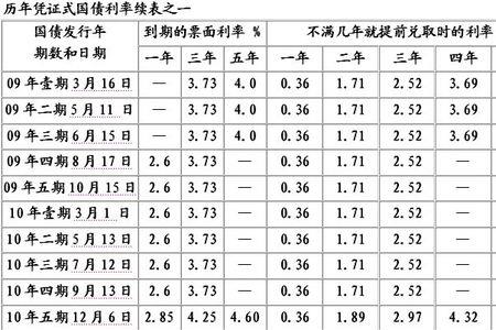 5000元年利率12%怎么算利息