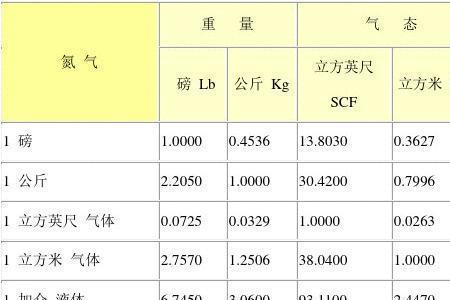 一升液氧等于多少pa