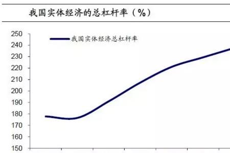 提高杠杆率意味着什么