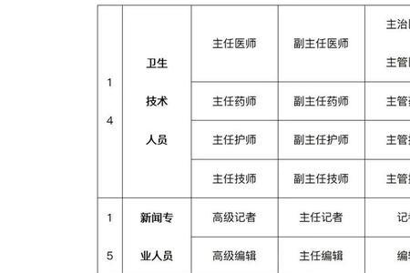 国家特一级厨师对应什么职称