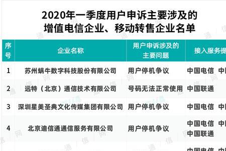 虚拟运营商170怎么设置拦截