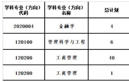 研究生双选选择理由